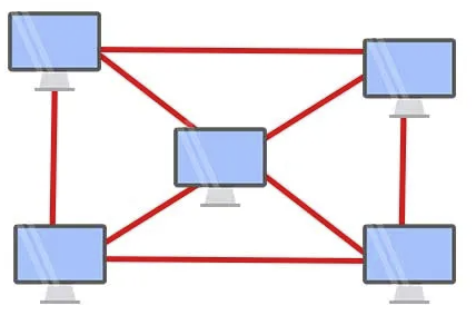mesh-topology
