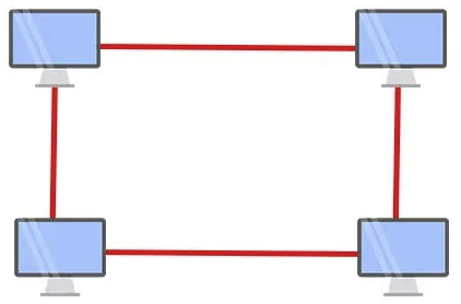 ring-topology