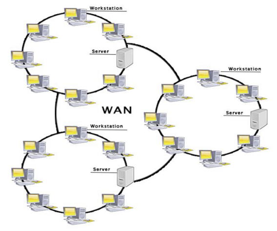 wan-wide-area-network