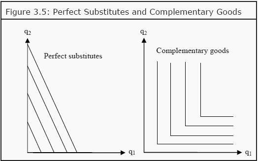 Microeconomics Short Question Answer - Bench Partner