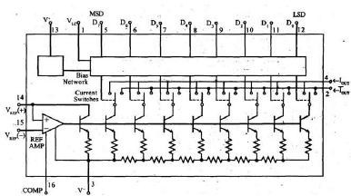 Dac Interfacing With 8085 Microprocessor Bench Partner